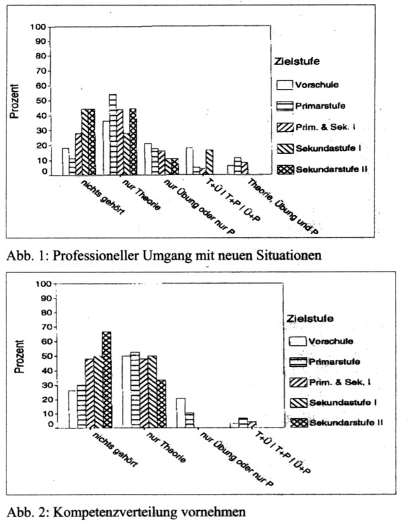 download phonology and language use