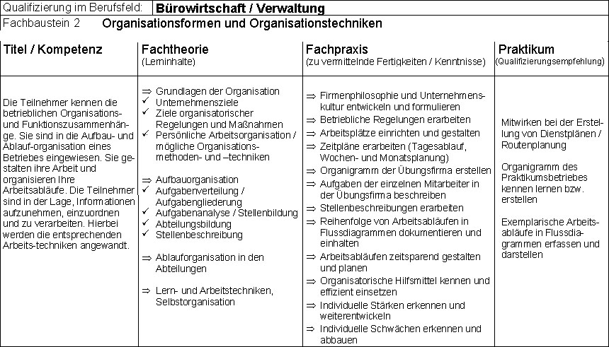 Vorlage wochenbericht bürokaufmann praktikum Den Wochenbericht